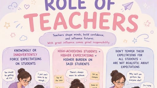 Role of Teachers