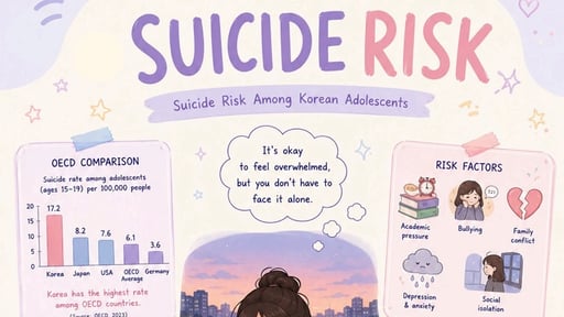 Suicide Risk