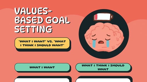Values-Based Goal Setting