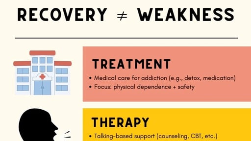 Recovery ≠ Weakness