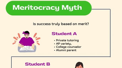 The Meritocracy Myth